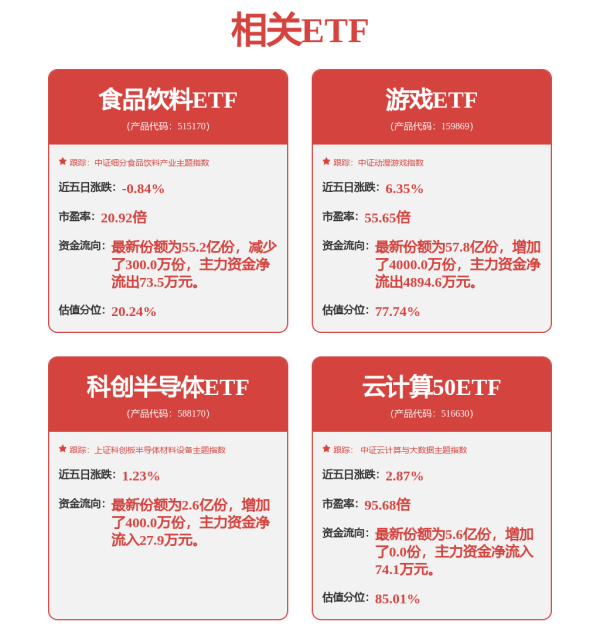 股票配资十大排名 刚刚！进入牛市！